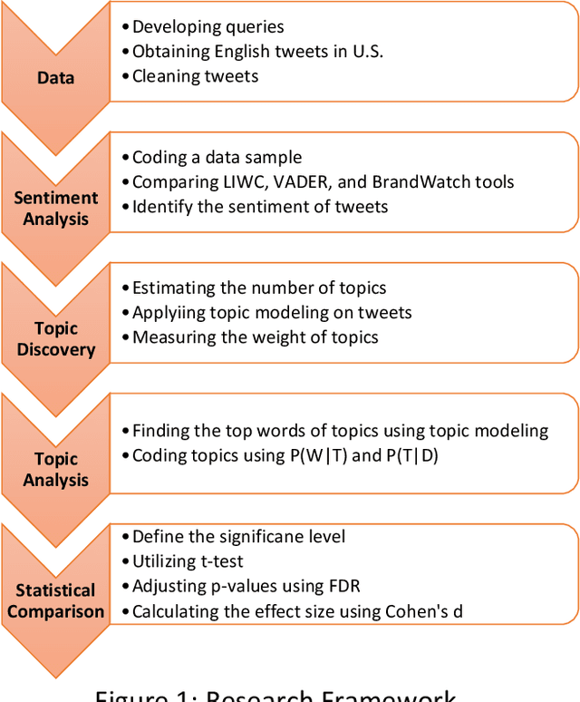 Figure 1 for COVID-19 Vaccine and Social Media: Exploring Emotions and Discussions on Twitter