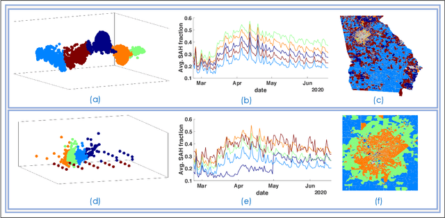 Figure 4 for Manifold learning via quantum dynamics
