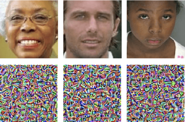 Figure 4 for Maximal adversarial perturbations for obfuscation: Hiding certain attributes while preserving rest