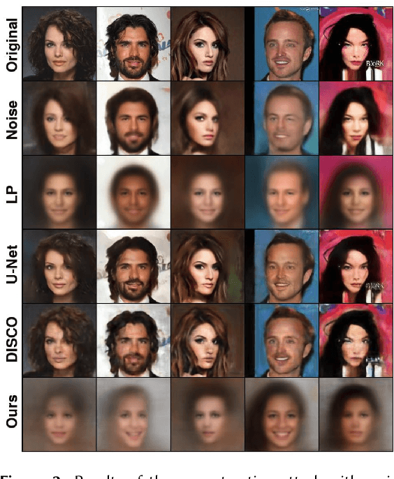 Figure 3 for Privacy Safe Representation Learning via Frequency Filtering Encoder