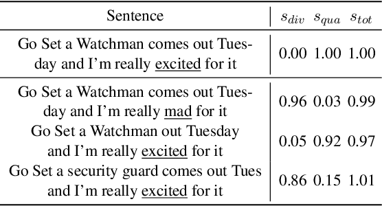 Figure 3 for EPiDA: An Easy Plug-in Data Augmentation Framework for High Performance Text Classification