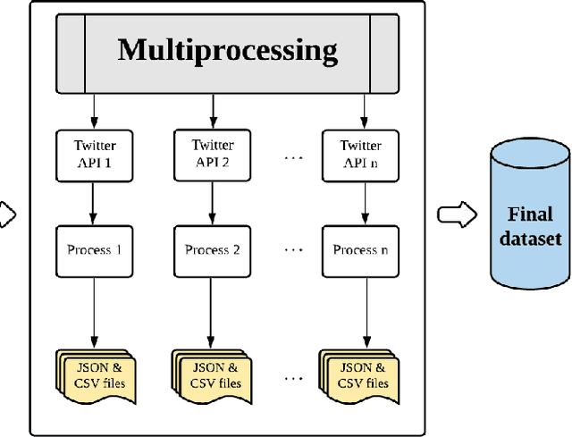 Figure 1 for Insight from NLP Analysis: COVID-19 Vaccines Sentiments on Social Media