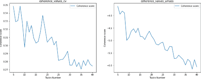Figure 4 for Insight from NLP Analysis: COVID-19 Vaccines Sentiments on Social Media