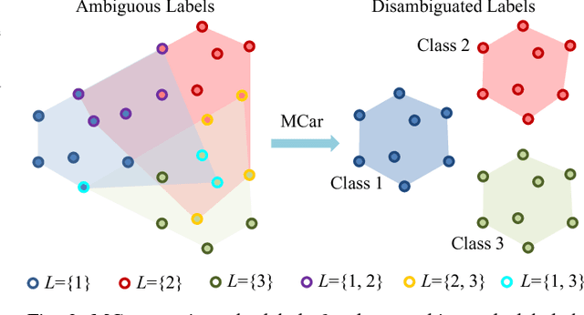 Figure 3 for Learning from Ambiguously Labeled Face Images