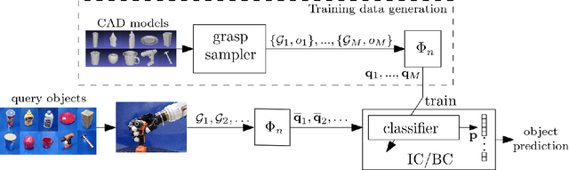 Figure 3 for Simple Kinesthetic Haptics for Object Recognition