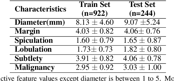 Figure 4 for U-Det: A Modified U-Net architecture with bidirectional feature network for lung nodule segmentation