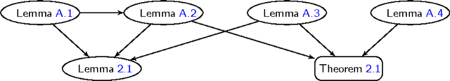 Figure 1 for Oracle Inequalities for High-dimensional Prediction