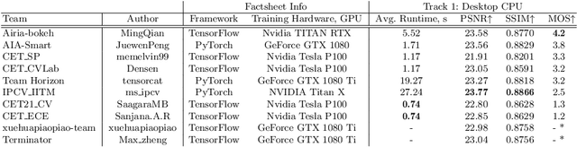 Figure 2 for AIM 2020 Challenge on Rendering Realistic Bokeh