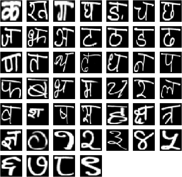 Figure 1 for Transfer Learning using CNN for Handwritten Devanagari Character Recognition