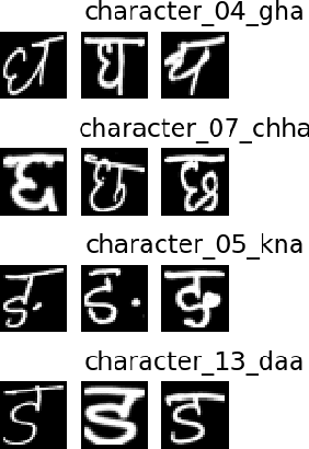 Figure 2 for Transfer Learning using CNN for Handwritten Devanagari Character Recognition