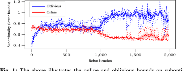 Figure 1 for Volumetric Objectives for Multi-Robot Exploration of Three-Dimensional Environments
