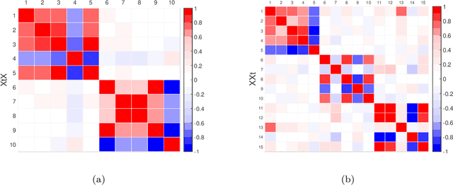 Figure 1 for Cross-product Penalized Component Analysis (XCAN)