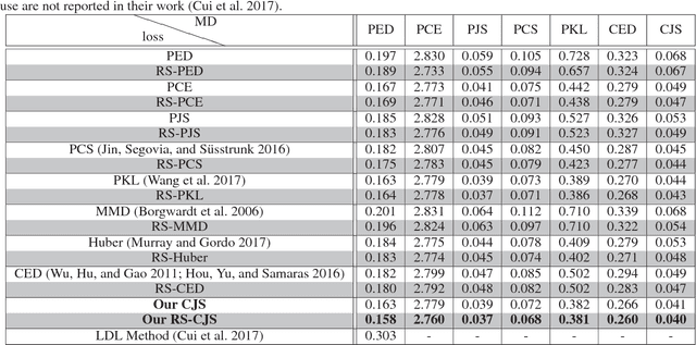 Figure 2 for Predicting Aesthetic Score Distribution through Cumulative Jensen-Shannon Divergence