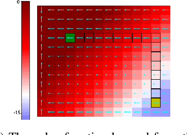 Figure 1 for Learning Self-Correctable Policies and Value Functions from Demonstrations with Negative Sampling