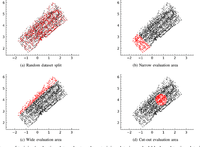 Figure 3 for Improving CSI-based Massive MIMO Indoor Positioning using Convolutional Neural Network