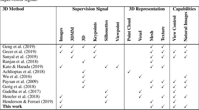 Figure 1 for Unsupervised Generative 3D Shape Learning from Natural Images