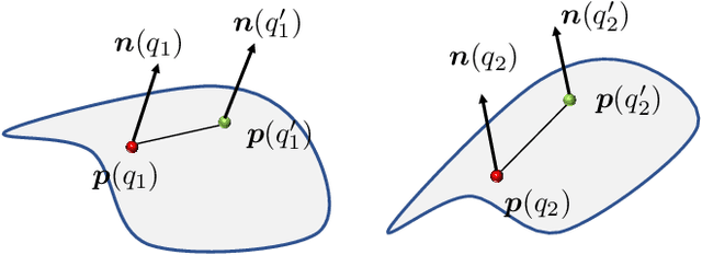 Figure 4 for Extreme Relative Pose Estimation for RGB-D Scans via Scene Completion