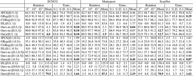 Figure 2 for Extreme Relative Pose Estimation for RGB-D Scans via Scene Completion