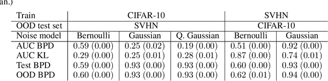 Figure 2 for Negative Sampling in Variational Autoencoders