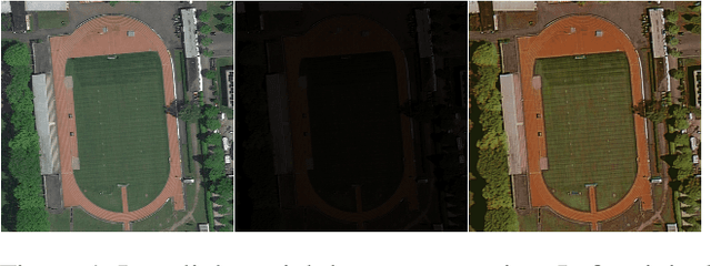 Figure 1 for Improving Aerial Instance Segmentation in the Dark with Self-Supervised Low Light Enhancement