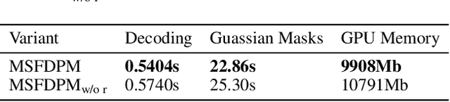 Figure 4 for Learned Distributed Image Compression with Multi-Scale Patch Matching in Feature Domai
