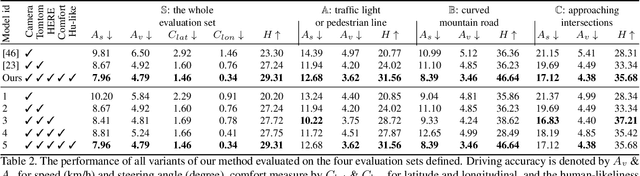 Figure 3 for Learning Accurate, Comfortable and Human-like Driving