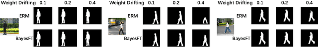 Figure 4 for BayesFT: Bayesian Optimization for Fault Tolerant Neural Network Architecture