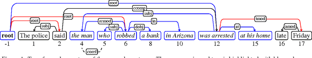 Figure 1 for Fast k-best Sentence Compression