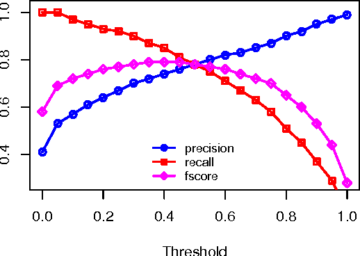 Figure 2 for Fast k-best Sentence Compression
