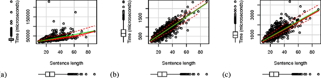 Figure 4 for Fast k-best Sentence Compression