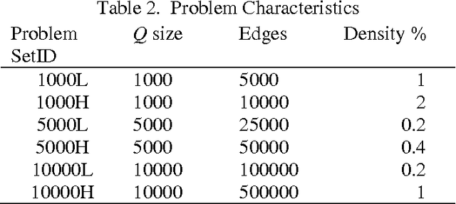 Figure 2 for Logical and Inequality Implications for Reducing the Size and Complexity of Quadratic Unconstrained Binary Optimization Problems