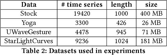 Figure 2 for Learning Correlation Space for Time Series