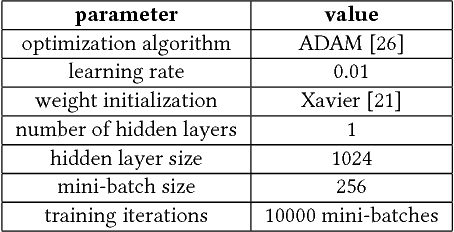 Figure 4 for Learning Correlation Space for Time Series
