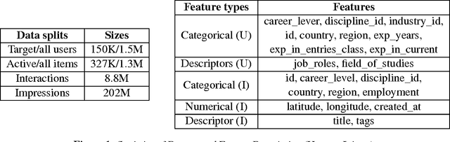 Figure 1 for Temporal Learning and Sequence Modeling for a Job Recommender System