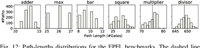 Figure 3 for GNN4REL: Graph Neural Networks for Predicting Circuit Reliability Degradation