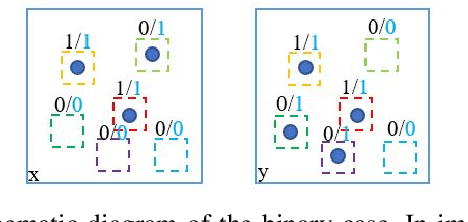 Figure 3 for Intensity-Sensitive Similarity Indexes for Image Quality Assessment