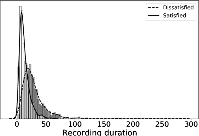 Figure 1 for Classification of Emotions and Evaluation of Customer Satisfaction from Speech in Real World Acoustic Environments