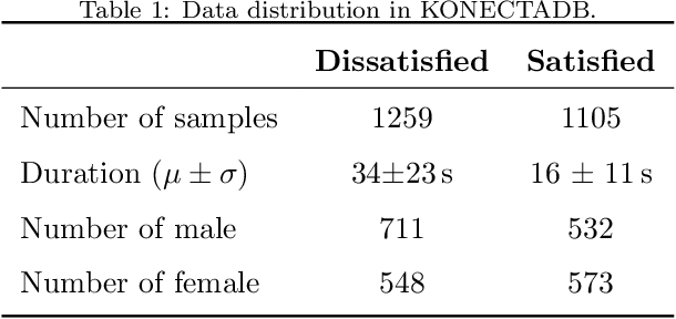 Figure 2 for Classification of Emotions and Evaluation of Customer Satisfaction from Speech in Real World Acoustic Environments