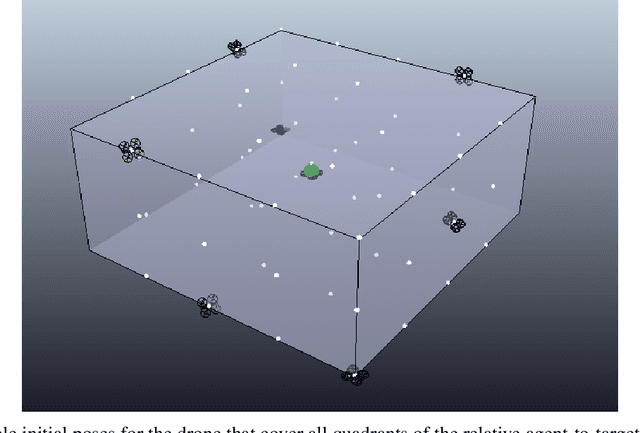 Figure 1 for Using Soft Actor-Critic for Low-Level UAV Control