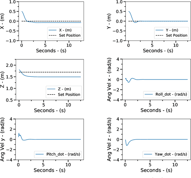 Figure 3 for Using Soft Actor-Critic for Low-Level UAV Control