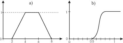 Figure 2 for Fuzzy quantification for linguistic data analysis and data mining