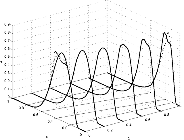 Figure 1 for Morphing Ensemble Kalman Filters