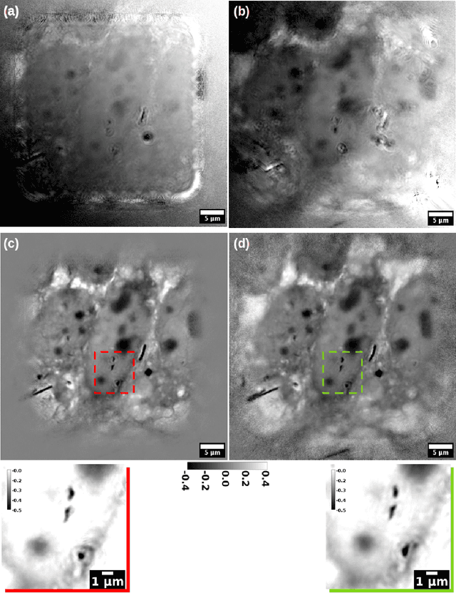 Figure 3 for A modular software framework for the design and implementation of ptychography algorithms