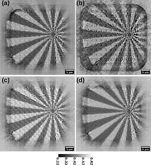 Figure 4 for A modular software framework for the design and implementation of ptychography algorithms
