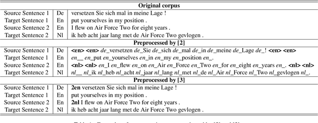 Figure 1 for Effective Strategies in Zero-Shot Neural Machine Translation