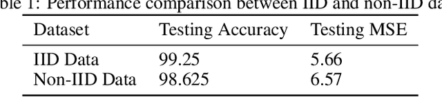 Figure 2 for Quantum Federated Learning with Quantum Data