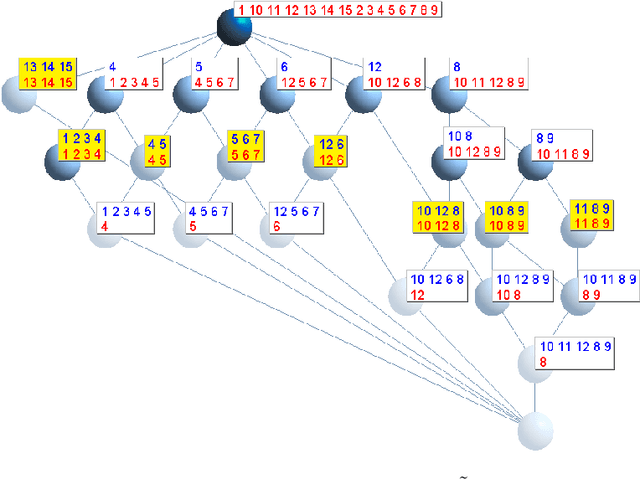 Figure 3 for Detecting Local Community Structures in Social Networks Using Concept Interestingness
