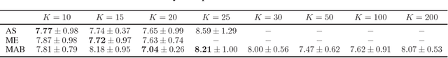 Figure 1 for Multi-Statistic Approximate Bayesian Computation with Multi-Armed Bandits