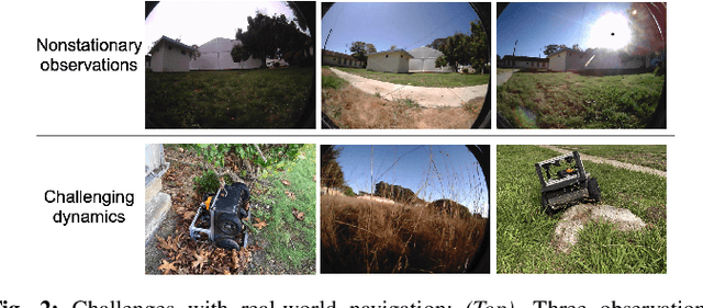 Figure 2 for ViNG: Learning Open-World Navigation with Visual Goals