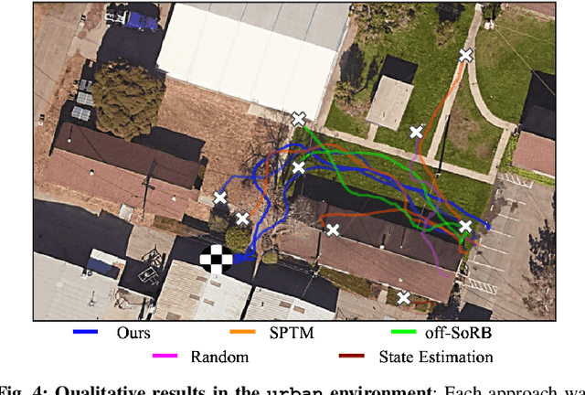 Figure 4 for ViNG: Learning Open-World Navigation with Visual Goals